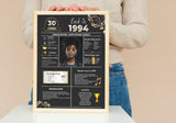 Black rose Model 1994 Birthday Poster 30 year