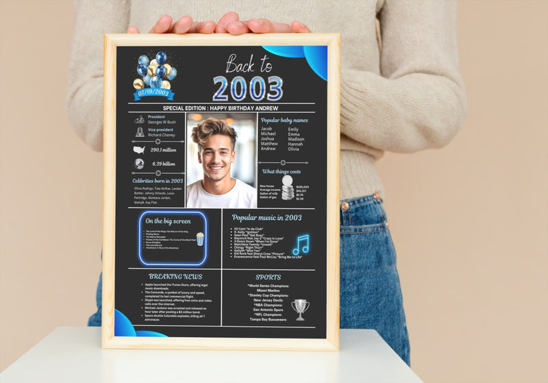 Blue Model 2003 Birthday Poster 21 year