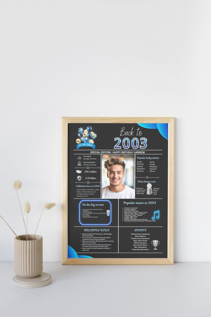 Blue Model 2003 Birthday Poster 21 year