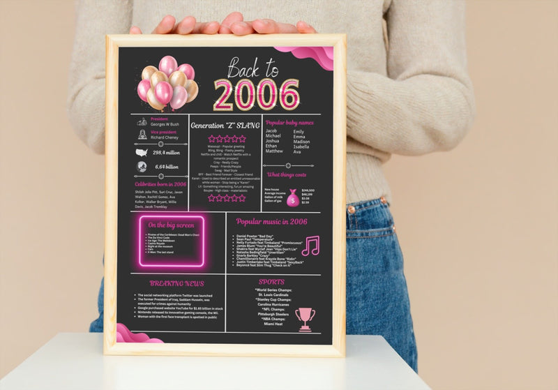 Pink 2006 Birthday Poster 18 year NOT customize