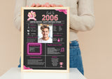 Pink Model 2006 Birthday Poster 18 year