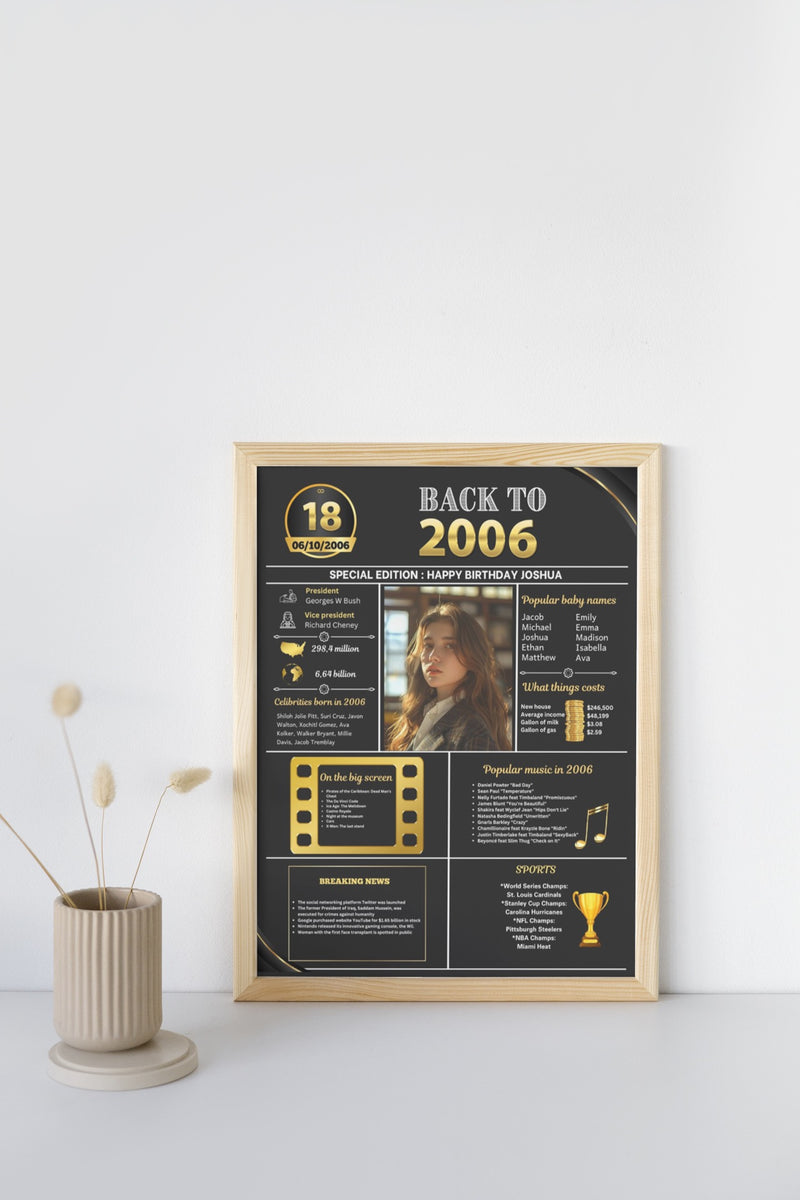 Gold Model 2006 Birthday Poster 18 year