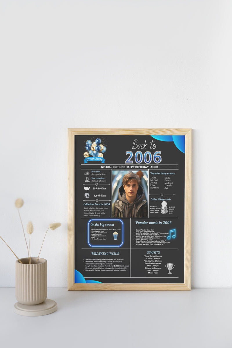 Blue Model 2006 Birthday Poster 18 year