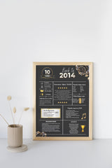 Black rose 2014 Birthday Poster 10 year NOT customize