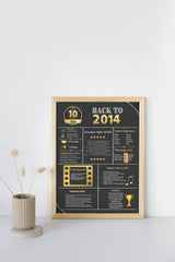 Gold 2014 Birthday Poster 10 year NOT Customize