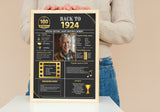 Gold Model 1924 Birthday Poster 100 year