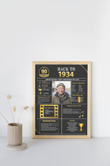 Gold Model 1934 Birthday Poster 90 year