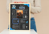 Blue Model 1974 Birthday Poster 50 year