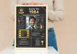 Gold Model 1984 Birthday Poster 40 year