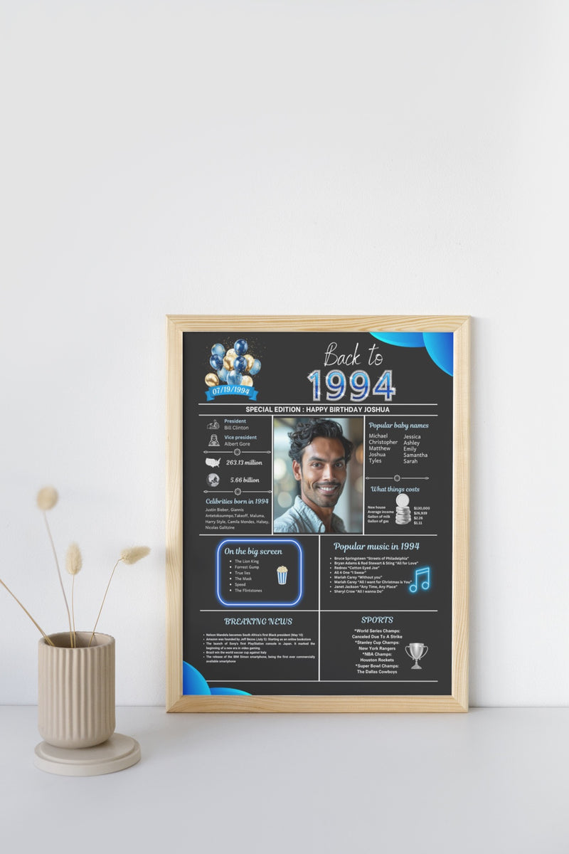 Blue Model 1994 Birthday Poster 30 year