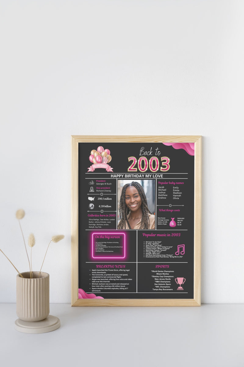 Pink Model 2003 Birthday Poster 21 year