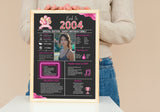 Pink Model 2004 Birthday Poster 20 year