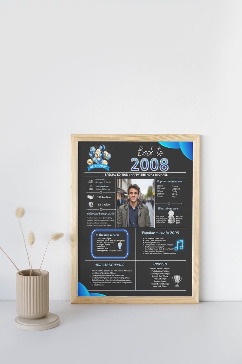 Blue Model 2008 Birthday poster 16 year