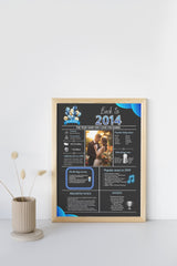 Blue Model 2014 Birthday Poster 10 year